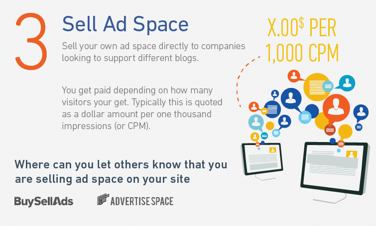 Selling ad space (method 3)