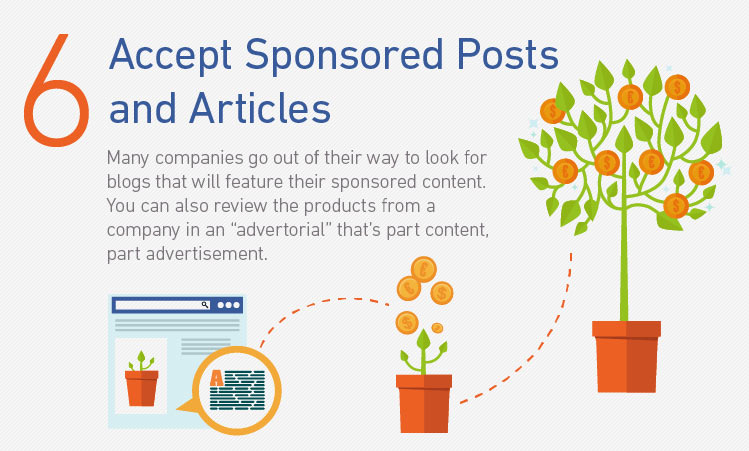Sponsored posts and articles (method 6)